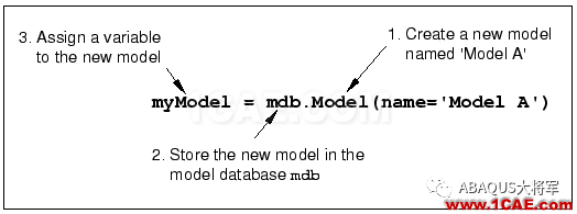 Python與Abaqus系列（3）——腳本案例及代碼介紹abaqus有限元圖片3