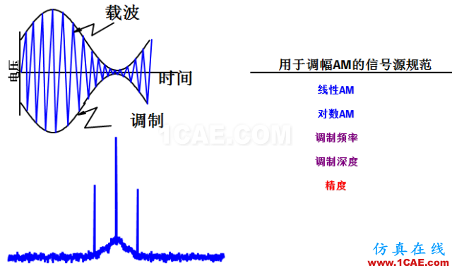 IC好文推薦：信號源是如何工作的？ansys hfss圖片21