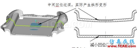 模具設(shè)計(jì)指南第三講：注塑澆口、(筋)骨位、臂厚對(duì)模具的要求moldflow培訓(xùn)課程圖片3