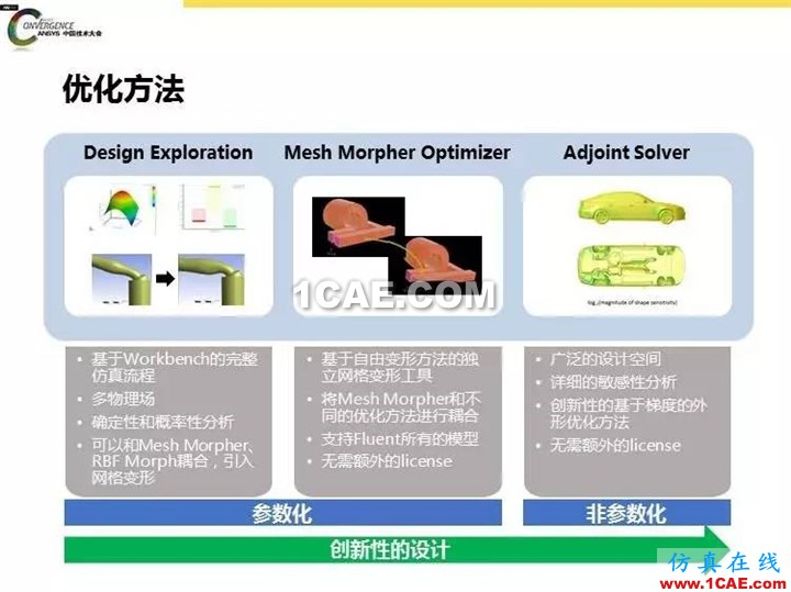 ANSYS Fluent流體仿真設(shè)計(jì)快速優(yōu)化方法fluent培訓(xùn)課程圖片3