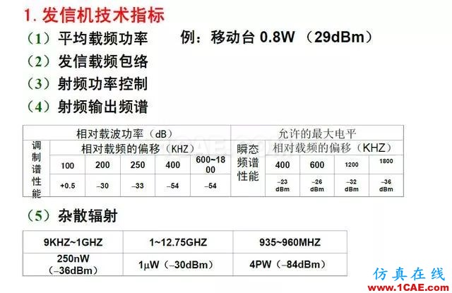 射頻電路:發(fā)送、接收機(jī)結(jié)構(gòu)解析HFSS結(jié)果圖片24