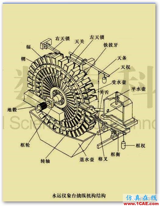 老外無(wú)法理解為什么中國(guó)在1000年前能發(fā)明這么復(fù)雜的機(jī)器？機(jī)械設(shè)計(jì)圖例圖片4