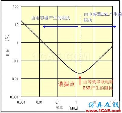 【PCB大課堂】電容選型與應用知識大全 PCB課堂:電容選型與應用知識大全ansysem技術(shù)圖片2
