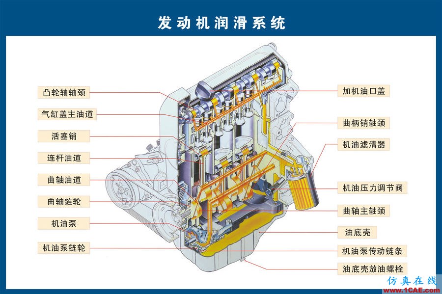 汽車(chē)上每個(gè)零件我都給你標(biāo)清晰了，別再問(wèn)我叫什么機(jī)械設(shè)計(jì)圖片5