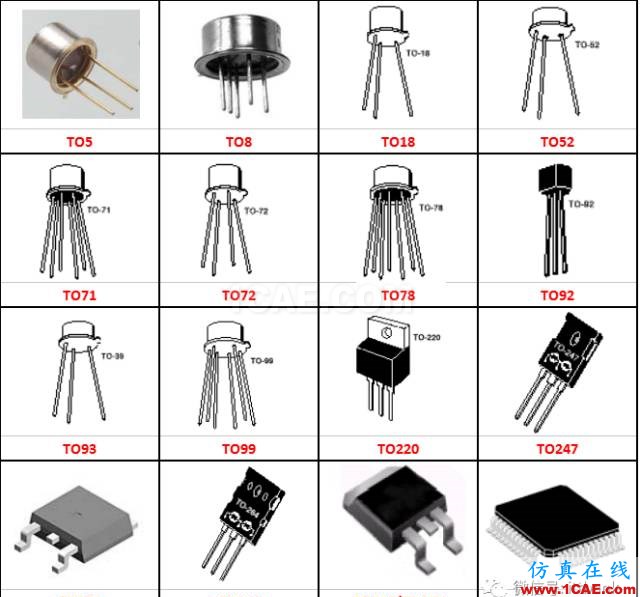 〖干貨〗史上最詳細的IC封裝圖片大全！HFSS分析圖片10