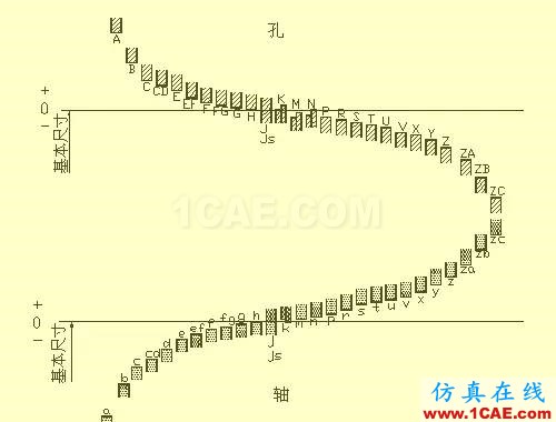 機(jī)械人不可缺少的四大類基礎(chǔ)資料，建議永久收藏【轉(zhuǎn)發(fā)】Catia分析圖片23