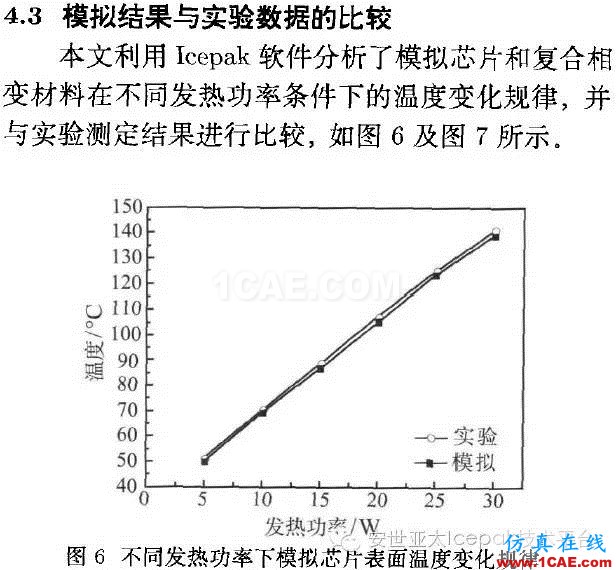 Icepak對(duì)復(fù)合相變材料進(jìn)行電子散熱模擬分析ansys分析案例圖片16