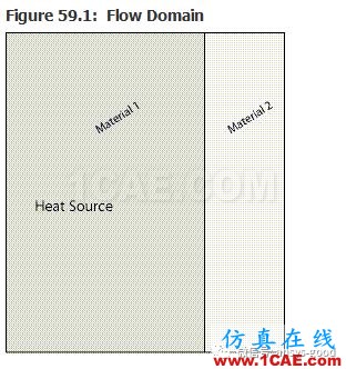 70道ANSYS Fluent驗證案例操作步驟在這里【轉發(fā)】fluent分析圖片58