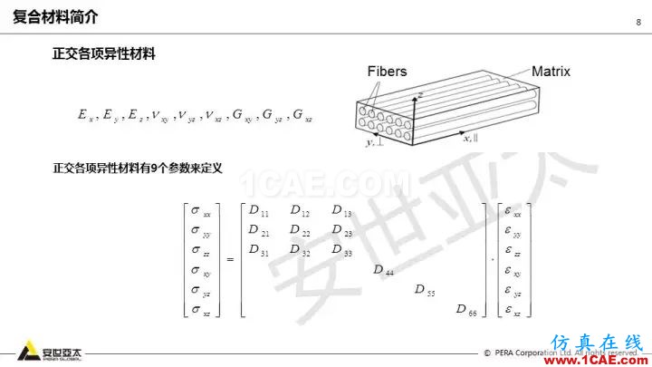 技術(shù)分享 | 58張PPT，帶您了解ANSYS復(fù)合材料解決方案【轉(zhuǎn)發(fā)】ansys結(jié)構(gòu)分析圖片8