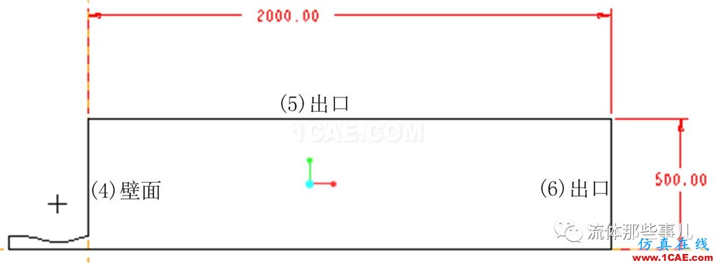 為什么我用FLUENT算的題總是發(fā)散？？求大神??！【轉(zhuǎn)發(fā)】fluent圖片4