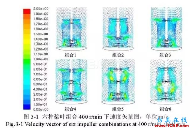 流體力學計算在發(fā)酵罐上的應用fluent培訓的效果圖片5