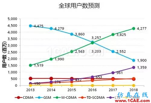 淺析移動(dòng)通信發(fā)展與天線技術(shù)的創(chuàng)新HFSS培訓(xùn)的效果圖片4