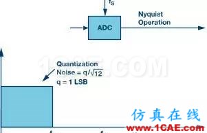 Σ-Δ型ADC拓?fù)浣Y(jié)構(gòu)及基本原理HFSS圖片2