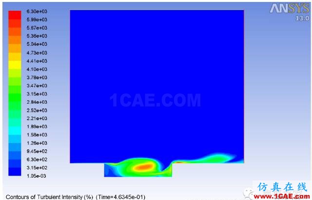 ANSYS Fluent 氣動噪聲分析案例：跨音速空腔流動fluent分析案例圖片5