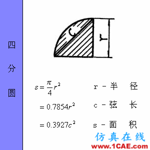 快接收，工程常用的各種圖形計算公式都在這了！AutoCAD技術圖片19