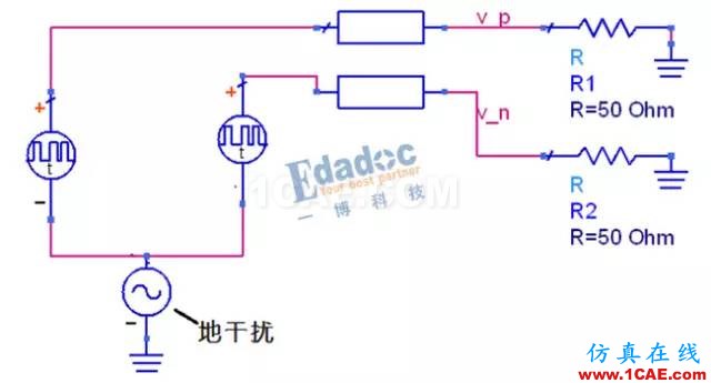 串行總線---差分互聯(lián)（一）【轉(zhuǎn)發(fā)】HFSS圖片5