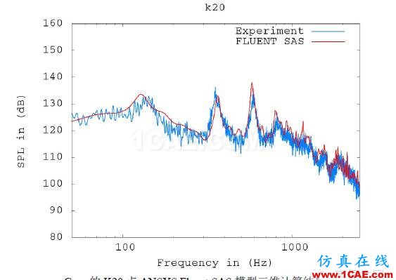 ANSYS Fluent 氣動噪聲分析案例：跨音速空腔流動fluent結(jié)果圖片11