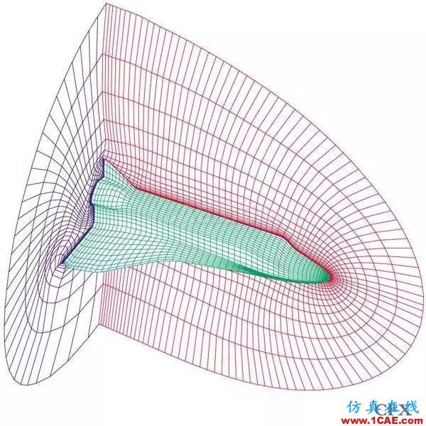 CFD分析：什么樣的網(wǎng)格是美麗的網(wǎng)格？fluent圖片4
