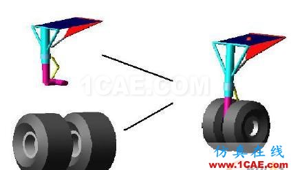 基于MSC.ADAMS/aircraft對(duì)某型飛機(jī)前起落架擺振仿真分析 - 林子 - 林子清風(fēng) CAE/CFD工作室 基于MSC.ADAMS/aircraft對(duì)某型飛機(jī)前起落架擺振仿真分析 - 林子 - 林子清風(fēng) CAE/CFD工作室