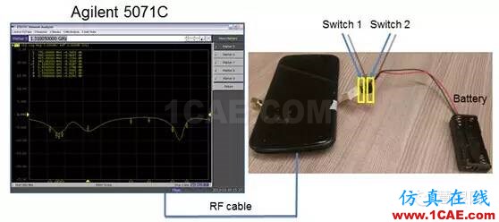 武林秘籍：4G手機天線解決方案之分段調(diào)頻, 讓天線更smart, 從被動走向主動HFSS培訓的效果圖片9