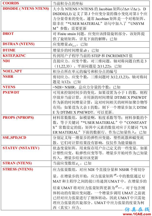 Abaqus中計材料參數(shù)不為常數(shù)的兩種處理方法abaqus有限元分析案例圖片5