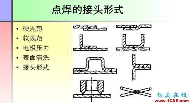 100張PPT，講述大學(xué)四年的焊接工藝知識(shí)，讓你秒變專家機(jī)械設(shè)計(jì)圖例圖片35