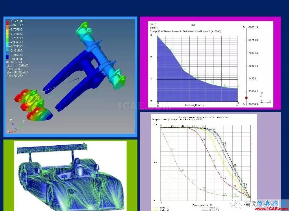 【有限元培訓(xùn)一】CAE驅(qū)動(dòng)流程及主要軟件介紹ansys結(jié)構(gòu)分析圖片32