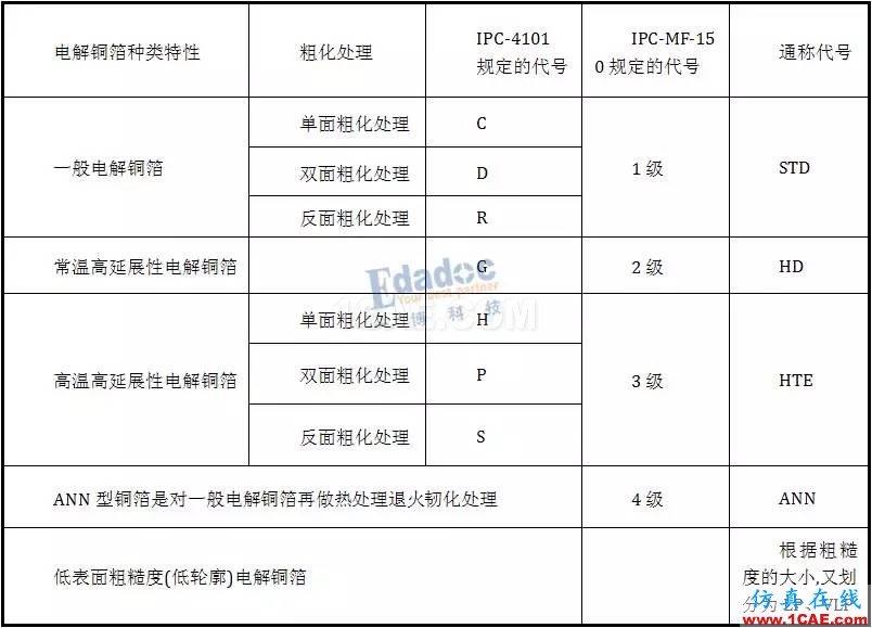 PCB的材料和結(jié)構(gòu)詳情【轉(zhuǎn)發(fā)】HFSS培訓的效果圖片5