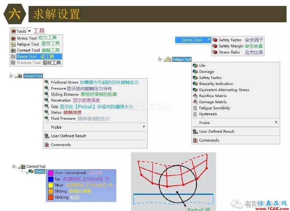 【有限元培訓(xùn)四】ANSYS-Workbench結(jié)構(gòu)靜力分析&模態(tài)分析ansys分析圖片56