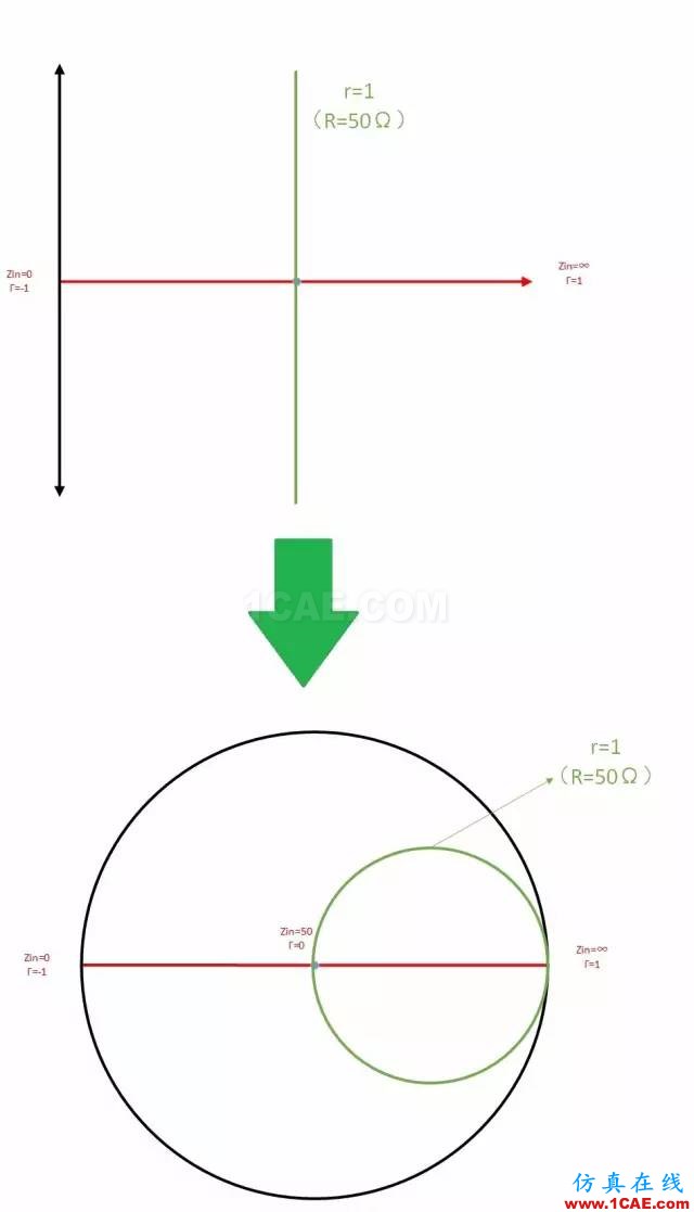 怎么看“史密斯圓圖” Smith chart？HFSS仿真分析圖片30