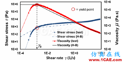 【技術(shù)分享】發(fā)動機低溫冷啟動CFD解決方案cae-pumplinx圖片3