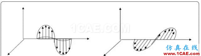 天線基礎知識普及（轉載）HFSS分析案例圖片8