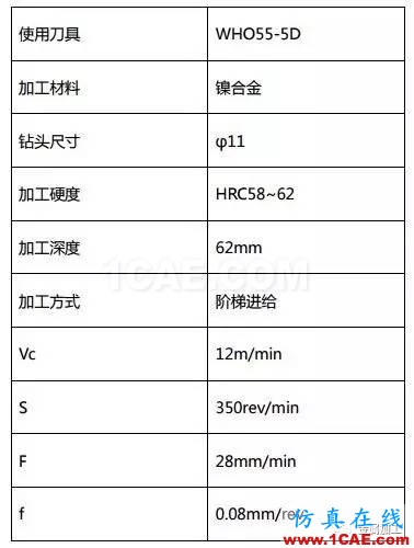 1000度高溫火燒都“不彎”，超耐熱合金怎么加工？機械設計培訓圖片6