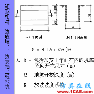 快接收，工程常用的各種圖形計算公式都在這了！AutoCAD應用技術圖片72