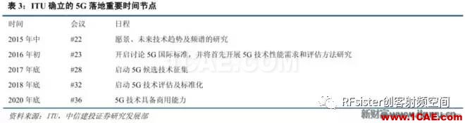 ?再不了解就OUT了！讀懂5G要了解這些：大規(guī)模天線...ansysem分析案例圖片7