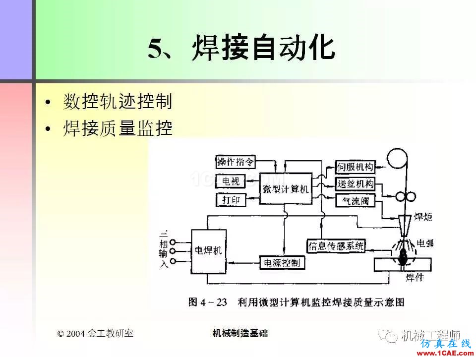 【專業(yè)積累】100頁(yè)P(yáng)PT，全面了解焊接工藝機(jī)械設(shè)計(jì)培訓(xùn)圖片34