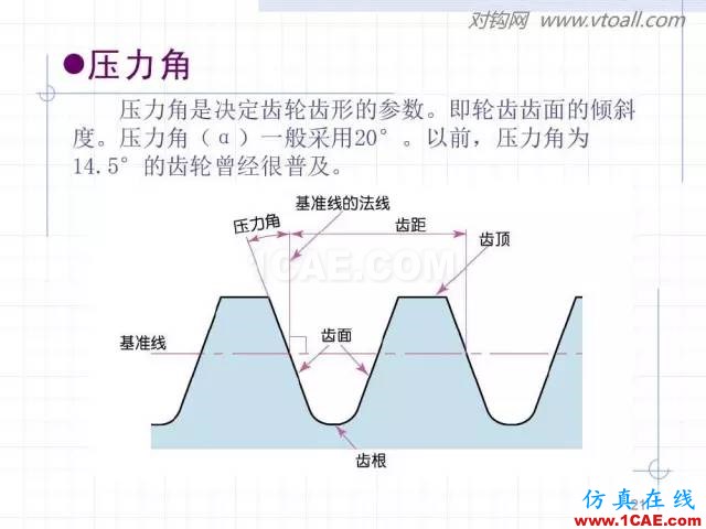 齒輪齒條的基本知識(shí)與應(yīng)用！115頁ppt值得細(xì)看！機(jī)械設(shè)計(jì)技術(shù)圖片21