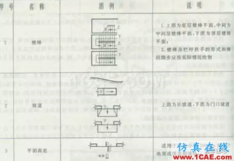 施工圖中常用符號及圖例，值得收藏！AutoCAD學(xué)習(xí)資料圖片21