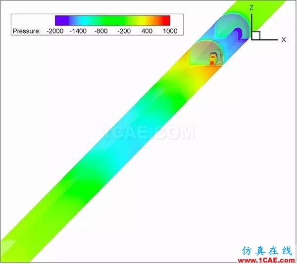 高鐵為什么長這樣？不是跑得快，而是飛得低【轉(zhuǎn)發(fā)】fluent分析案例圖片5