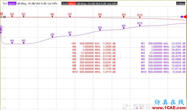 射頻變壓器網(wǎng)分測(cè)試方法ansys hfss圖片11