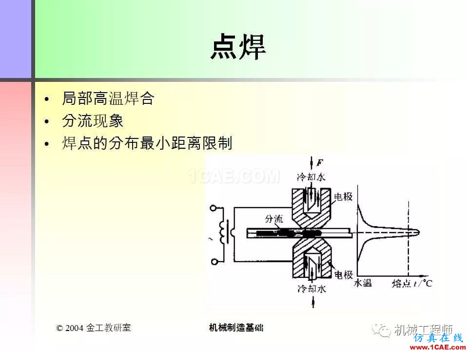 【專業(yè)積累】100頁(yè)P(yáng)PT，全面了解焊接工藝機(jī)械設(shè)計(jì)技術(shù)圖片39