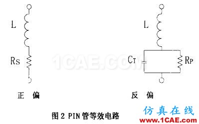 HFSS如何仿真PIN二極管?HFSS培訓(xùn)的效果圖片2