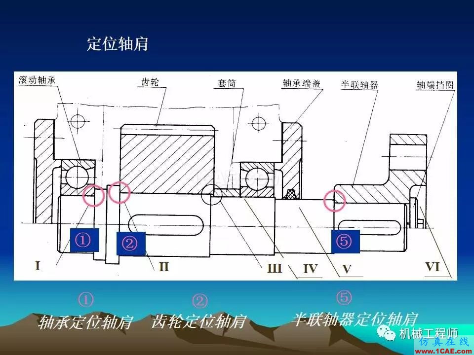 【專業(yè)積累】軸的分類與結(jié)構(gòu)設(shè)計及其應(yīng)用機械設(shè)計資料圖片26