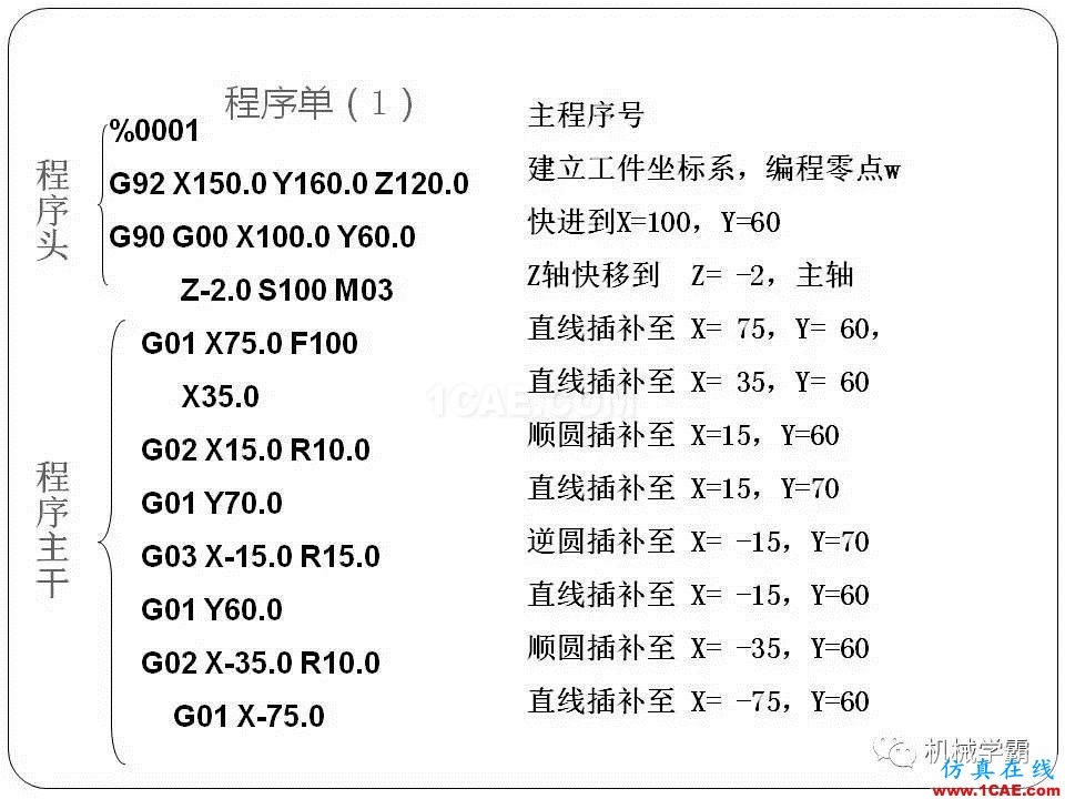 【收藏】數(shù)控銑床的程序編程PPT機(jī)械設(shè)計(jì)案例圖片34