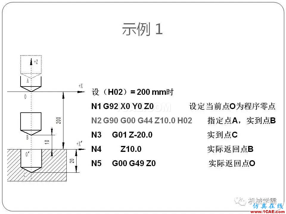 【收藏】數(shù)控銑床的程序編程PPT機(jī)械設(shè)計(jì)案例圖片49