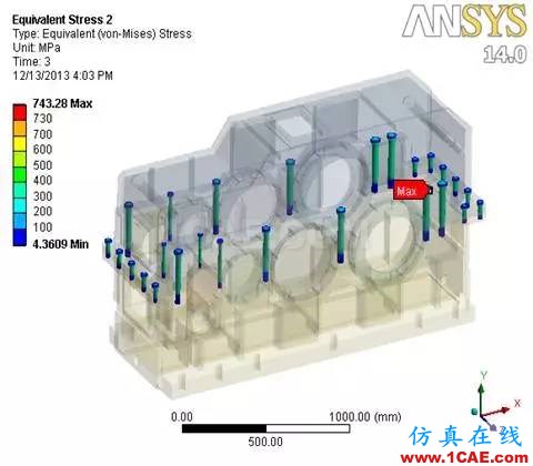 外企研發(fā)工程師，設計齒輪變速箱都要具備哪些ANSYS技能？ansys培訓課程圖片4