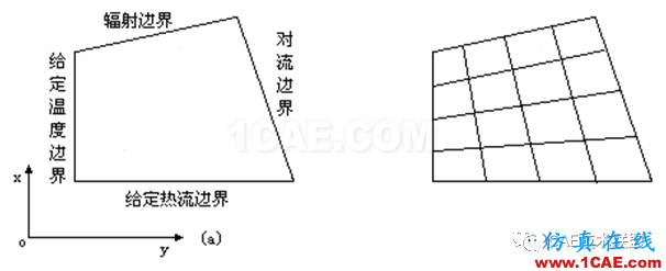 關(guān)于非線性-溫度場分析ansys分析圖片15