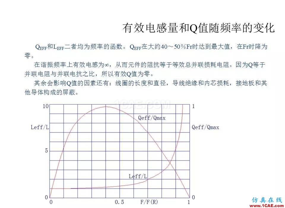 【收藏吧】非常詳細(xì)的射頻基礎(chǔ)知識(shí)精選HFSS培訓(xùn)課程圖片63