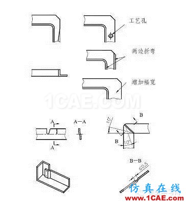 最全的鈑金件結(jié)構(gòu)設(shè)計準則，要收藏轉(zhuǎn)發(fā)呦??！solidworks仿真分析圖片39