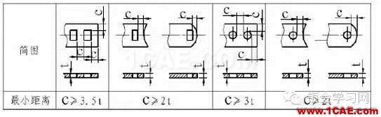 最全的鈑金件結(jié)構(gòu)設(shè)計準則，要收藏轉(zhuǎn)發(fā)呦??！solidworks simulation分析案例圖片7